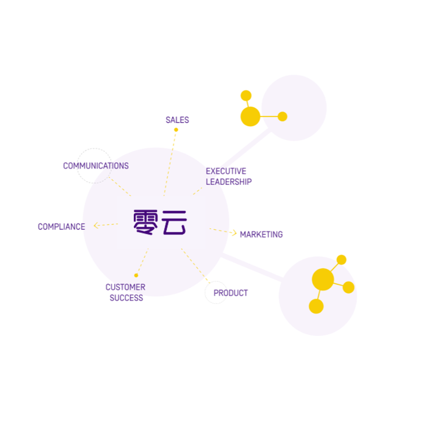 A Single Reality for Every Part of your Organization