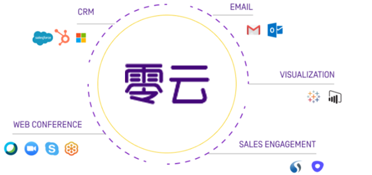 Unify Data Across Your Mission-Critical Systems