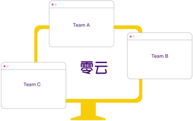 Support Large, Complex Organizations with Workspaces